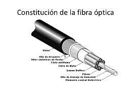 Fibra Optica
