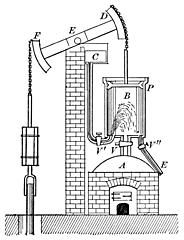 Invention of Steam Engine