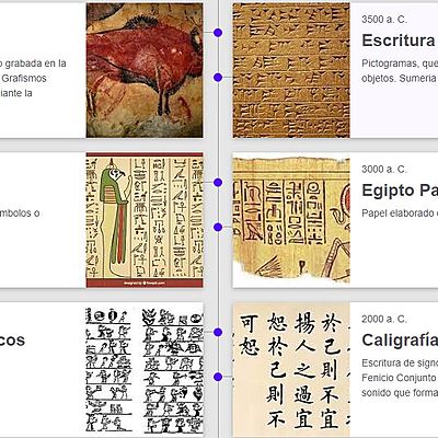 Timeline: Evolución Escritura