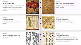 Timeline: Evolución Escritura