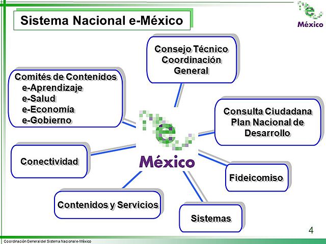 programa e-México