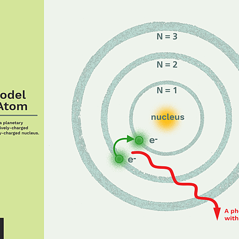 Atomic Model