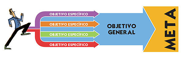 Actividad 1) Objetivo general y objetivos específicos