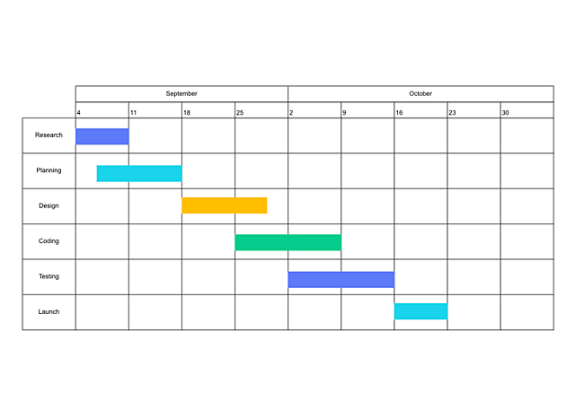 Actividad 3) El cronograma y el presupuesto