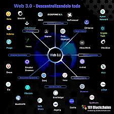 Web 3.0