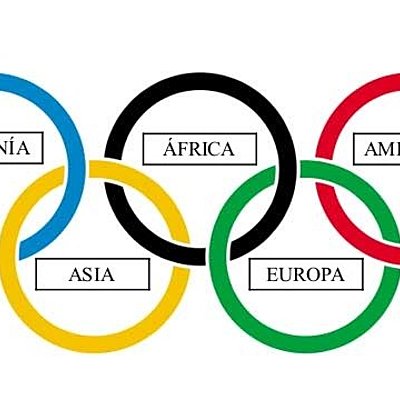 Timeline: olimpiadas