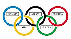 Timeline: olimpiadas
