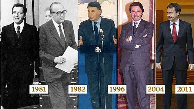 1981 etik gaur egun arte