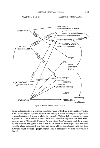 "William Whewell's ideas (wilson,2011)"