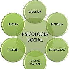 La orientación social de la Psicología