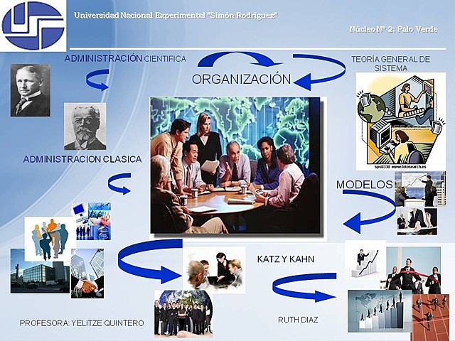 Administración Científica