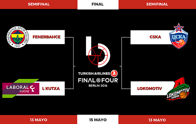 final four