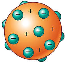 J.Thomson (fisikako nobel saria)