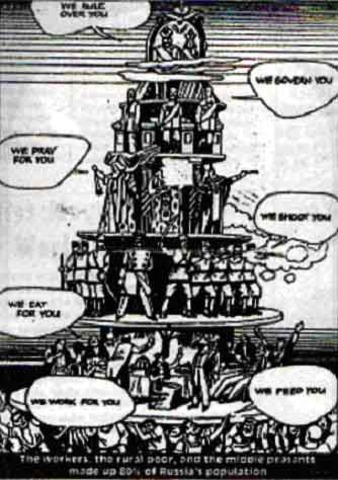 Emancipation of the Serfs