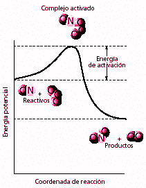 Potencial Químico (µ)