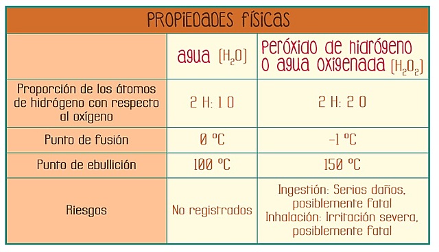 Ley de las Proporciones Definidas