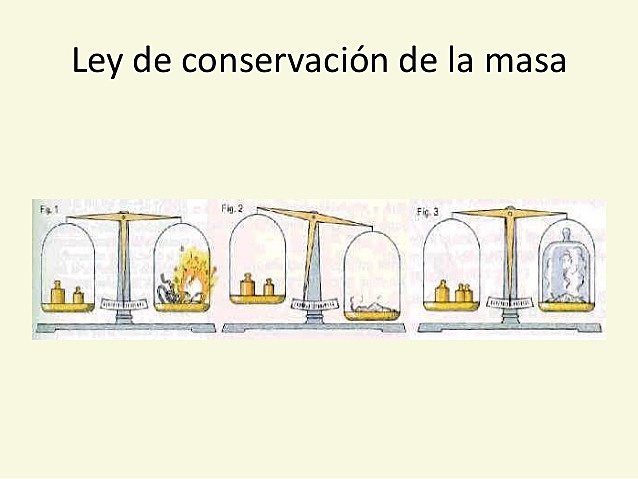 LAVOISIER'S MASS CONSERVATION ACT