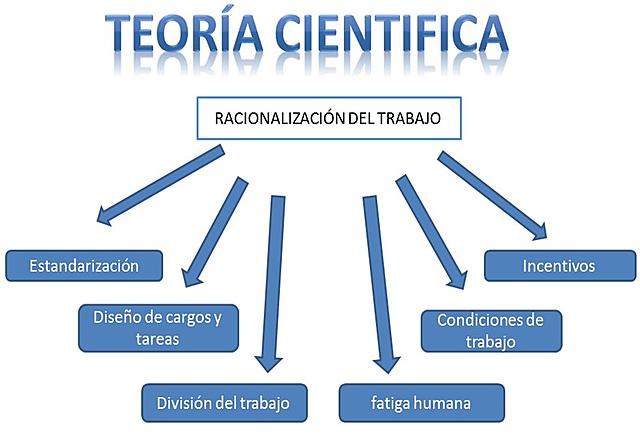 Teoría científica