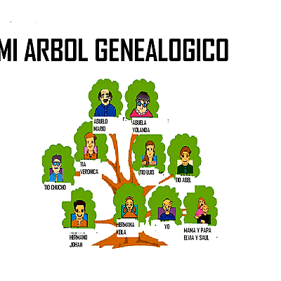 Timeline: Historia de los lenguajes de pregramación