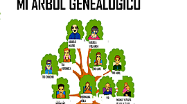 Timeline: Historia de los lenguajes de pregramación