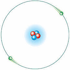 Bohr atomic model