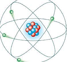 Current atomic model