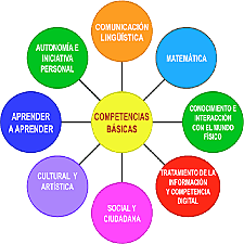 Ley Orgánica de Educación