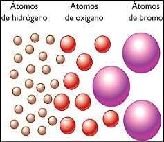 Modelo de John Dalton
