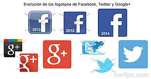 Surgen las redes sociales