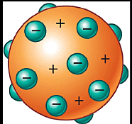 Modelo de J.J. Thomson