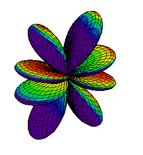 Modelo de Schrödinger