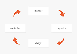 Teoría Neoclásica.