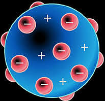 Thomson-en eredu atomikoa