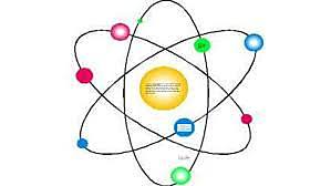 RUTHERFORD-en eredu atomikoa
