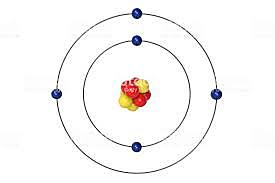 Bohr-en eredu atomikoa