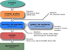 INTERFAZ GRAFICA