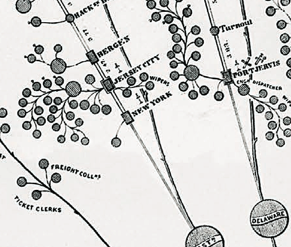 Estructura organizacional.