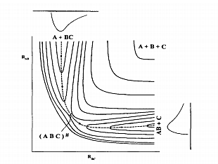 Henry Eyring e Michael Polanyi - A construção da superfície de energia potencial