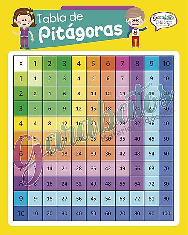 INVENCION TABLAS DE MULTIPLICAR
