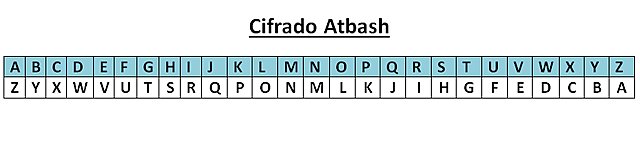 Código Atbash