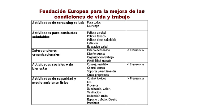 la Fundación Europea para la Mejora de las Condiciones de Vida y Trabajo