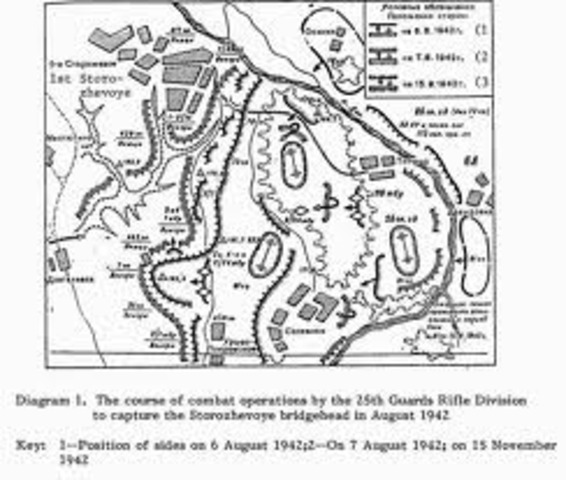 Battle of Stalingrad