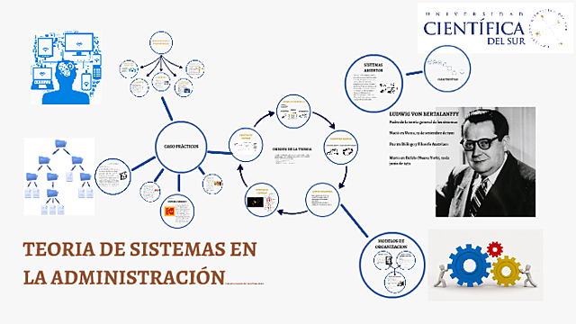 Teoría de sistemas ( Ludwing Von Bertalanffy)
