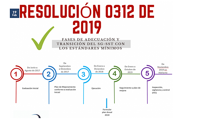 0312 de 2019 - Nuevos Estándares Mínimos del Sistema