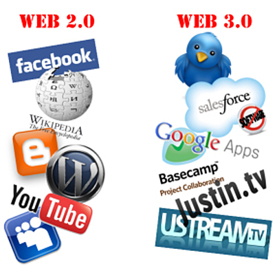 Timeline: EVOLUCION DE LA WEB