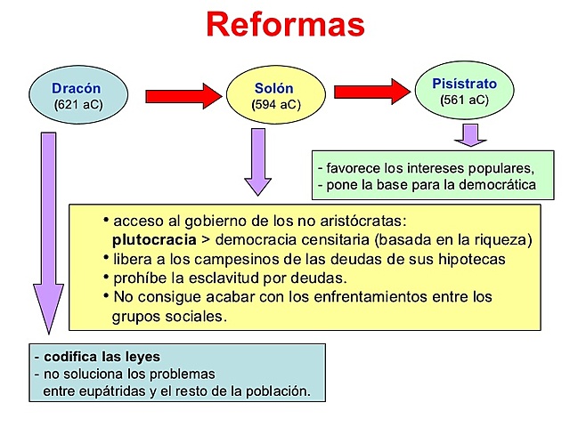 constitución solón