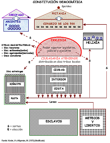 constitución democrática en Atenas