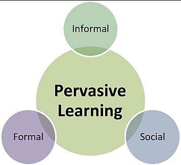 P  -  Learning