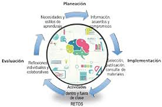 Retos del nuevo ecosistema digital