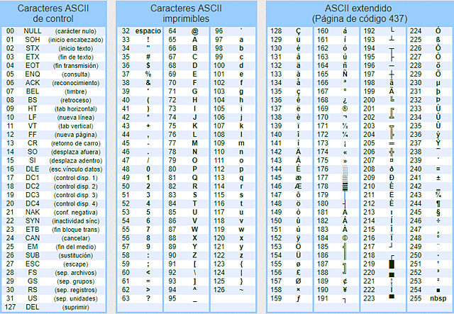 Codigo ASCII